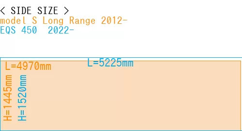 #model S Long Range 2012- + EQS 450+ 2022-